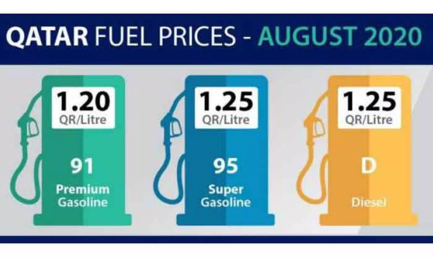 പെ​േട്രാൾ, ഡീസൽ വിലയിൽ വർധന