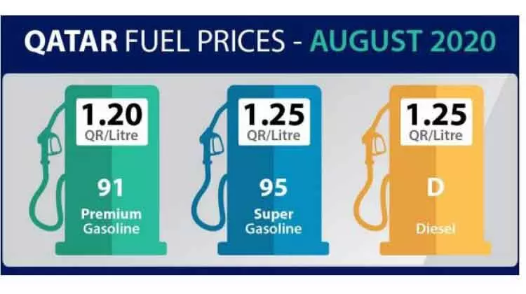 പെേട്രാൾ, ഡീസൽ വിലയിൽ വർധന പെേട്രാൾ, ഡീസൽ വിലയിൽ വർധന