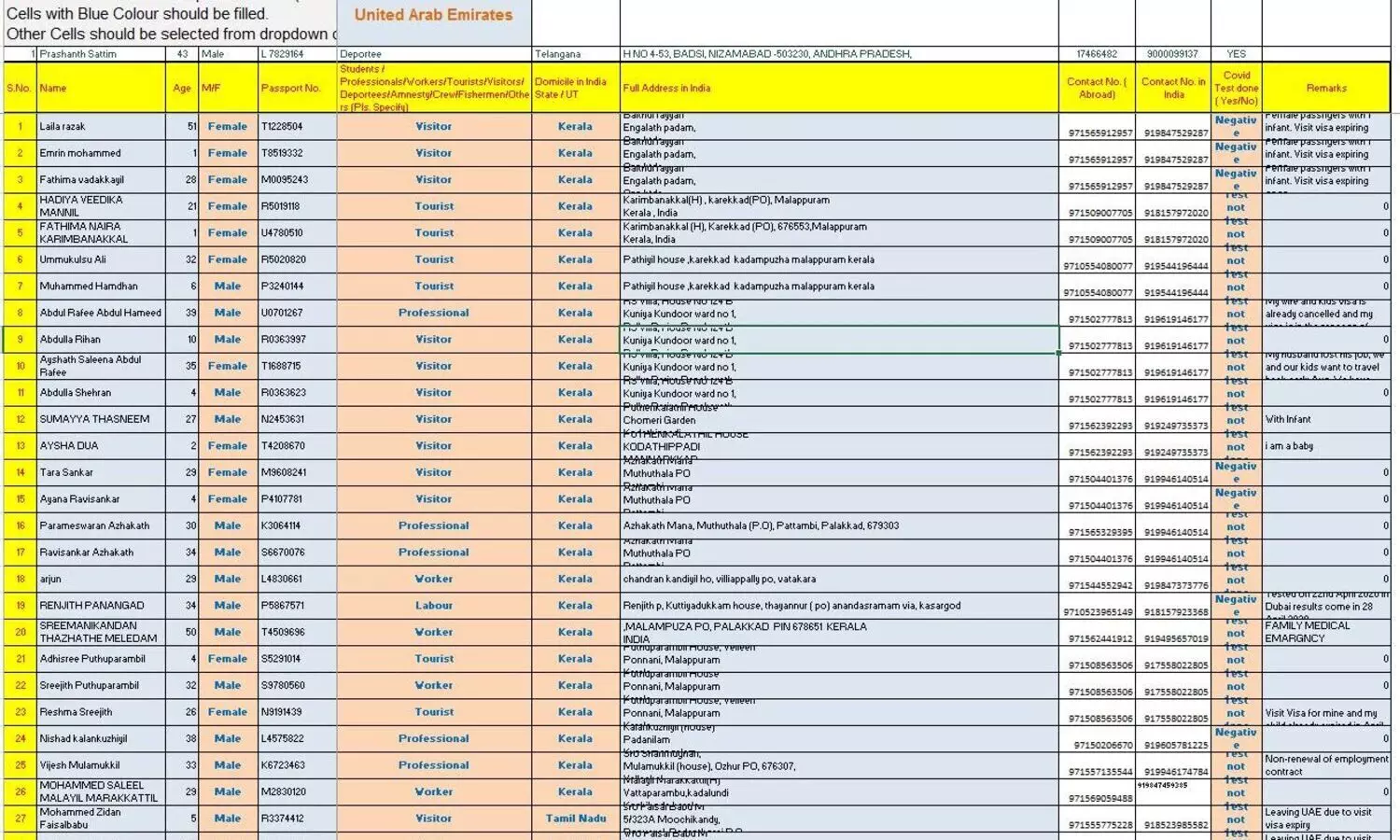 അപകടത്തിൽപെട്ട വിമാനത്തിലെ യാത്രക്കാരുടെ വിശദാംശങ്ങൾ
