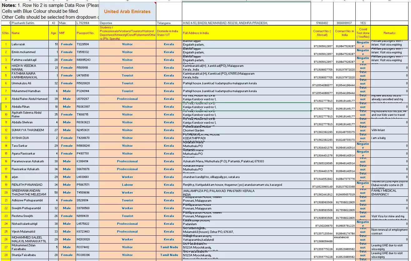 യാത്രക്കാരുടെ പേരുവിവരം പുറത്തുവിട്ടു യാത്രക്കാരുടെ പേരുവിവരം പുറത്തുവിട്ടു