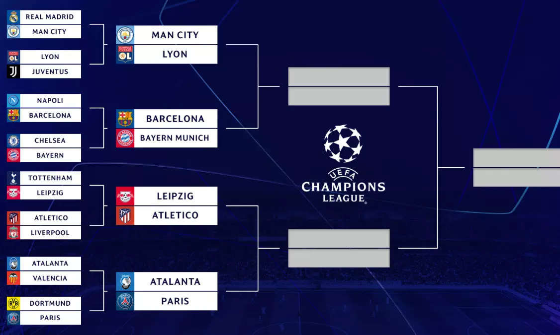 ചാമ്പ്യൻസ്​ ലീഗ്​; ക്വാർട്ടറിൽ വമ്പൻ പോരാട്ടങ്ങൾ