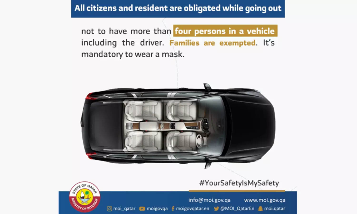 ഖത്തർ: കാറിൽ നാല് പേർ മാത്രം; നിർദേശം കടുപ്പിച്ച് ആഭ്യന്തര മന്ത്രാലയം