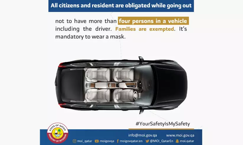 ഖത്തർ: കാറിൽ നാല് പേർ മാത്രം; നിർദേശം കടുപ്പിച്ച് ആഭ്യന്തര മന്ത്രാലയം ഖത്തർ: കാറിൽ നാല് പേർ മാത്രം; നിർദേശം കടുപ്പിച്ച് ആഭ്യന്തര മന്ത്രാലയം