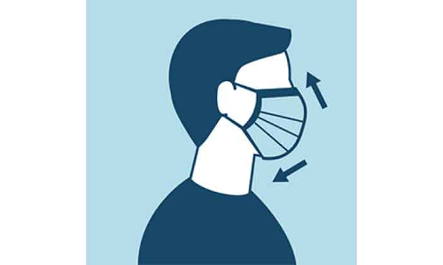 മാസ്​ക്​ മുഖത്തുണ്ടായാൽ പോരാ, അത്​ ശരിക്കുവെക്കാനും മറക്കണ്ട