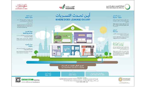 അമിത ജല ഉപഭോഗം; മുന്നറിയിപ്പ്​ മൊബൈലിലെത്തും