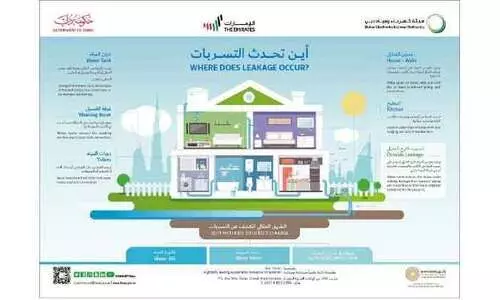 അമിത ജല ഉപഭോഗം; മുന്നറിയിപ്പ്​ മൊബൈലിലെത്തും