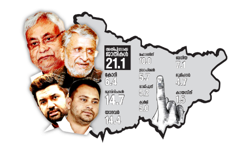 സു​ശാ​സ​ൻ ബാ​ബു​വി​ന്​ അ​ത്ര എ​ളു​പ്പ​മ​ല്ല കാ​ര്യ​ങ്ങ​ൾ