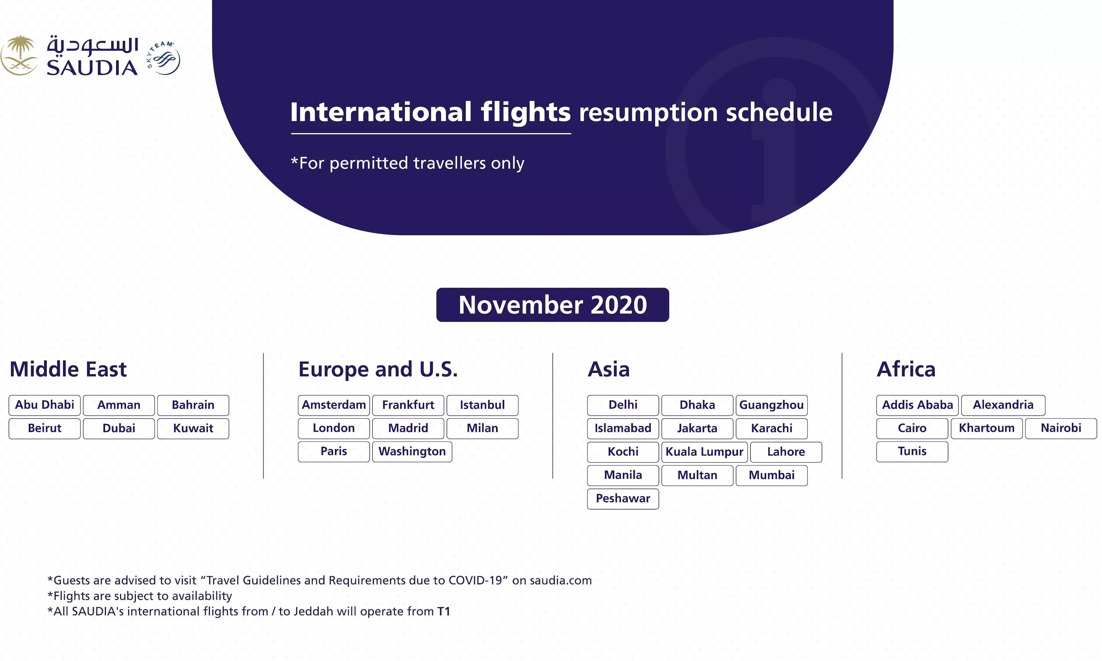 കൊച്ചി ഉൾപ്പെടെ 33 സ്ഥലങ്ങളിലേക്ക്​ സൗദി എയർലൈൻസ്​ സർവിസ്​ നവംബർ മുതൽ