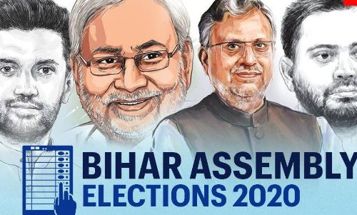 ബിഹാർ തെരഞ്ഞെടുപ്പ്​;  502 സ്ഥാനാർഥികൾക്ക് ക്രിമിനൽ പശ്ചാത്തലം