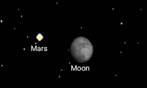 ഇന്ന് ചന്ദ്രൻ ചൊവ്വയുടെ തൊട്ടരികിൽ