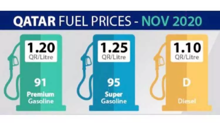 ഇന്ധനവിലയിൽ നേരിയ കുറവ്