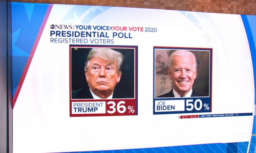 മാധ്യമങ്ങളും ട്രംപിനെ കൈവിട്ടു