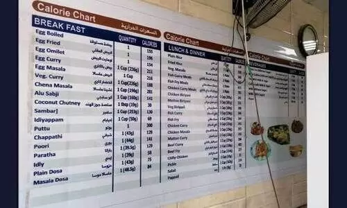 ഭ​ക്ഷ​ണ​ശാ​ല​യി​ൽ ക​ലോ​റി അ​ള​വ് പ്ര​ദ​ർ​ശി​പ്പി​ച്ചി​ല്ലെ​ങ്കി​ൽ ന​ട​പ​ടി