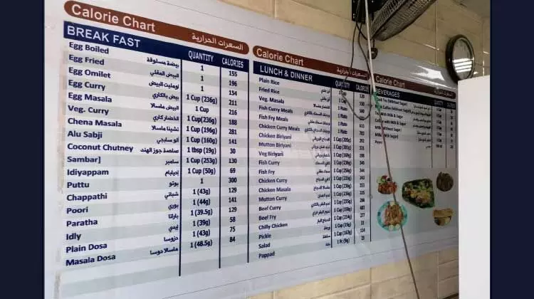 ഭ​ക്ഷ​ണ​ശാ​ല​യി​ൽ ക​ലോ​റി അ​ള​വ് പ്ര​ദ​ർ​ശി​പ്പി​ച്ചി​ല്ലെ​ങ്കി​ൽ ന​ട​പ​ടി