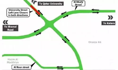 യൂ​നി​വേ​ഴ്സി​റ്റി സ്​​ട്രീ​റ്റി​ൽ ആ​റു​മാ​സം ഗ​താ​ഗ​ത നി​യ​ന്ത്ര​ണം