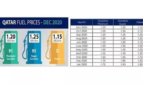 പെ​ട്രോ​ൾ വി​ല​യി​ൽ മാ​റ്റ​മി​ല്ല, ഡീ​സ​ലി​ന്​ അ​ഞ്ച്​ ദി​ർ​ഹം വ​ർ​ധ​ന