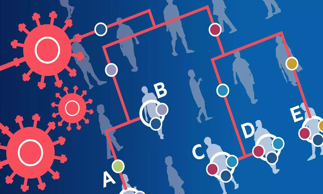 corona virus mutation corona virus mutation