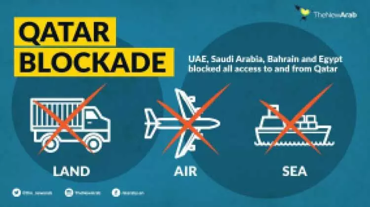 ഗൾഫ് പ്രതിസന്ധി പരിഹാരം അടുത്ത്​