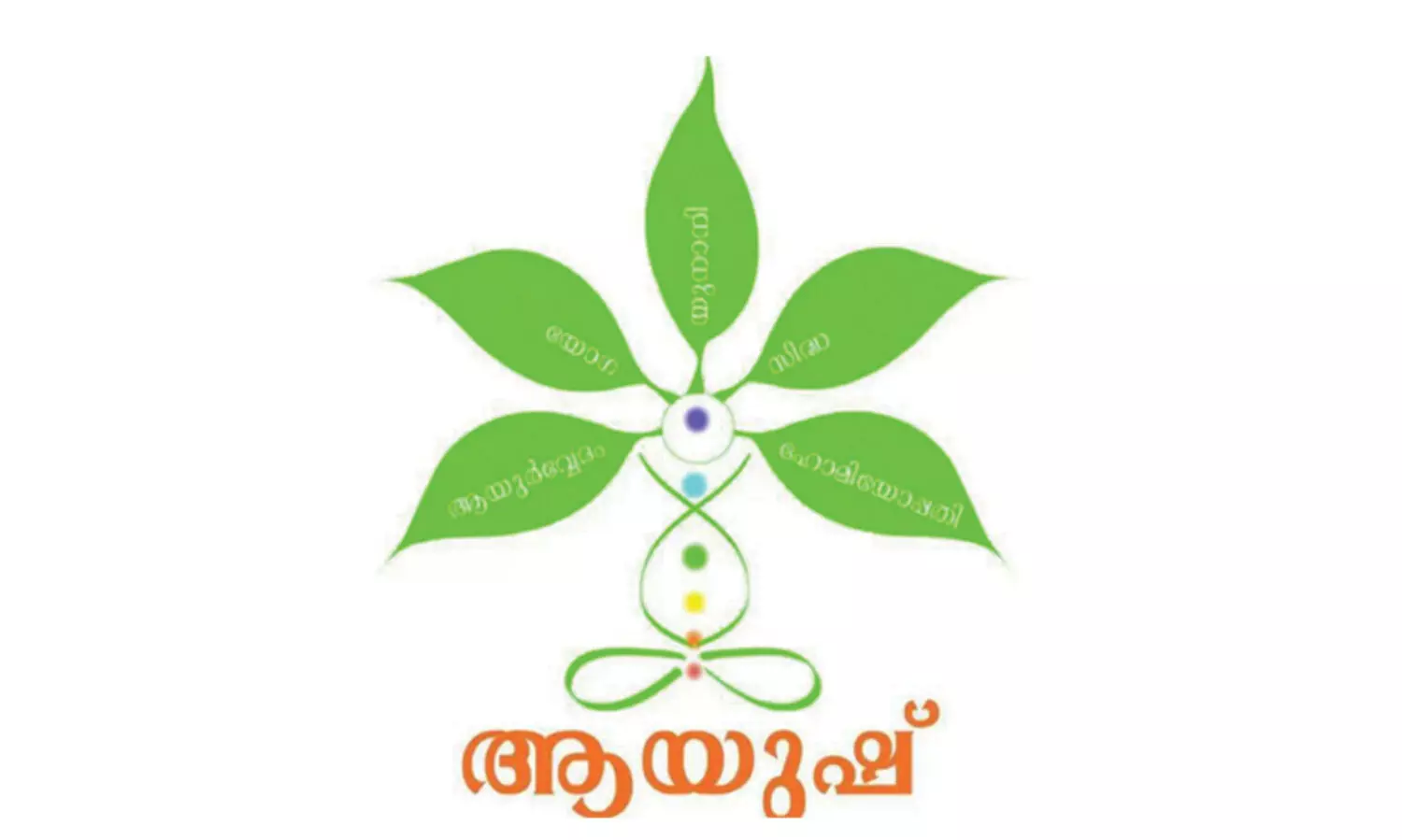 ആയുഷ് വകുപ്പിലെ ഡോക്ടർമാരുടെ വിരമിക്കൽ പ്രായം 60 ആക്കി
