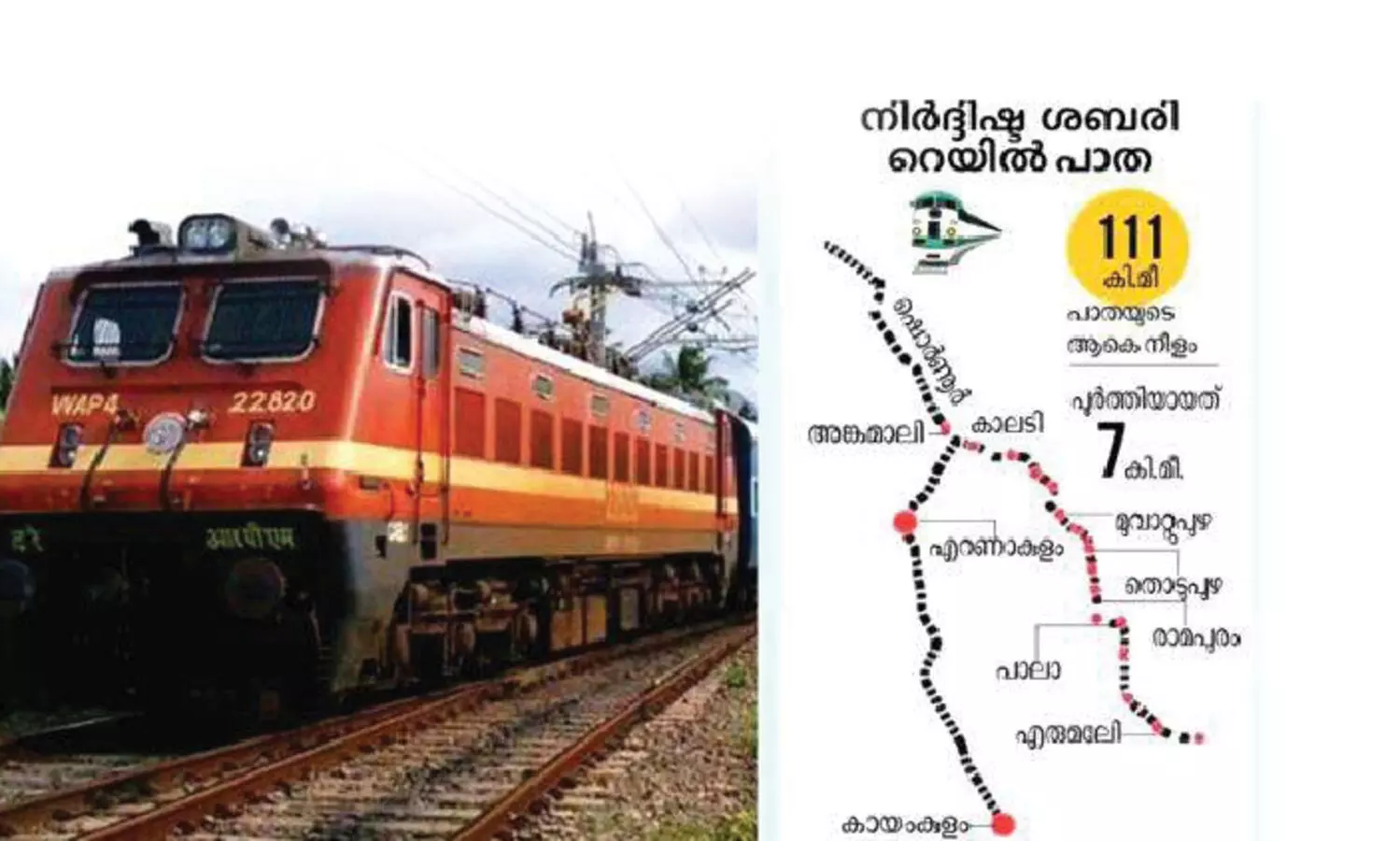 ശബരി റെയിൽ പാതയിൽ അനിശ്ചിതത്വം