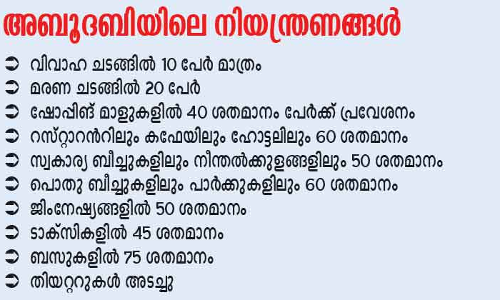 ഷാ​ർ​ജ​യി​ലും അ​ബൂ​ദ​ബി​യി​ലും ഒ​ത്തു​േ​ച​ര​ലും പാ​ർ​ട്ടി​ക​ളും വി​ല​ക്കി