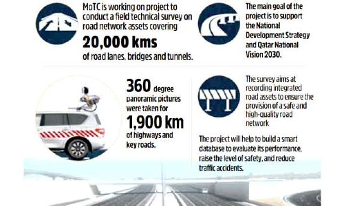 റോഡ് ശൃംഖല ആസ്​തികൾ; ഗതാഗത മന്ത്രാലയം സർവേ തുടങ്ങി