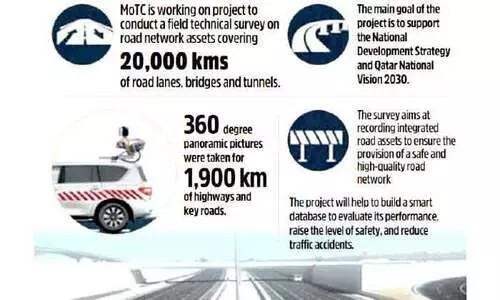 റോഡ് ശൃംഖല ആസ്​തികൾ; ഗതാഗത മന്ത്രാലയം സർവേ തുടങ്ങി