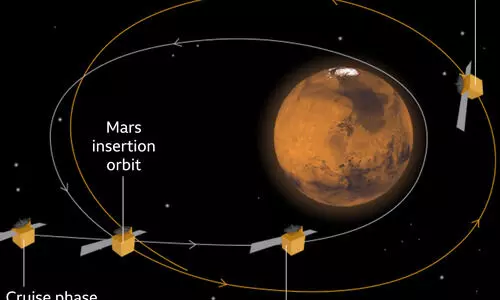 യു.എ.ഇയുടെ ചൊവ്വ ദൗത്യം വിജയം; നേട്ടം കൈവരിക്കുന്ന അഞ്ചാമത്തെ രാജ്യം