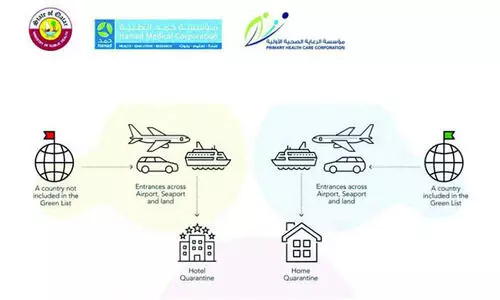 ഇനി എല്ലാ ഇന്ത്യക്കാർക്കും ഹോട്ടൽ ക്വാറൻറീൻ നിർബന്ധം