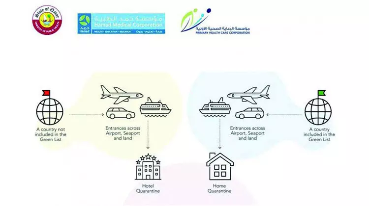 ഇനി എല്ലാ ഇന്ത്യക്കാർക്കും ഹോട്ടൽ ക്വാറൻറീൻ നിർബന്ധം ഇനി എല്ലാ ഇന്ത്യക്കാർക്കും ഹോട്ടൽ ക്വാറൻറീൻ നിർബന്ധം