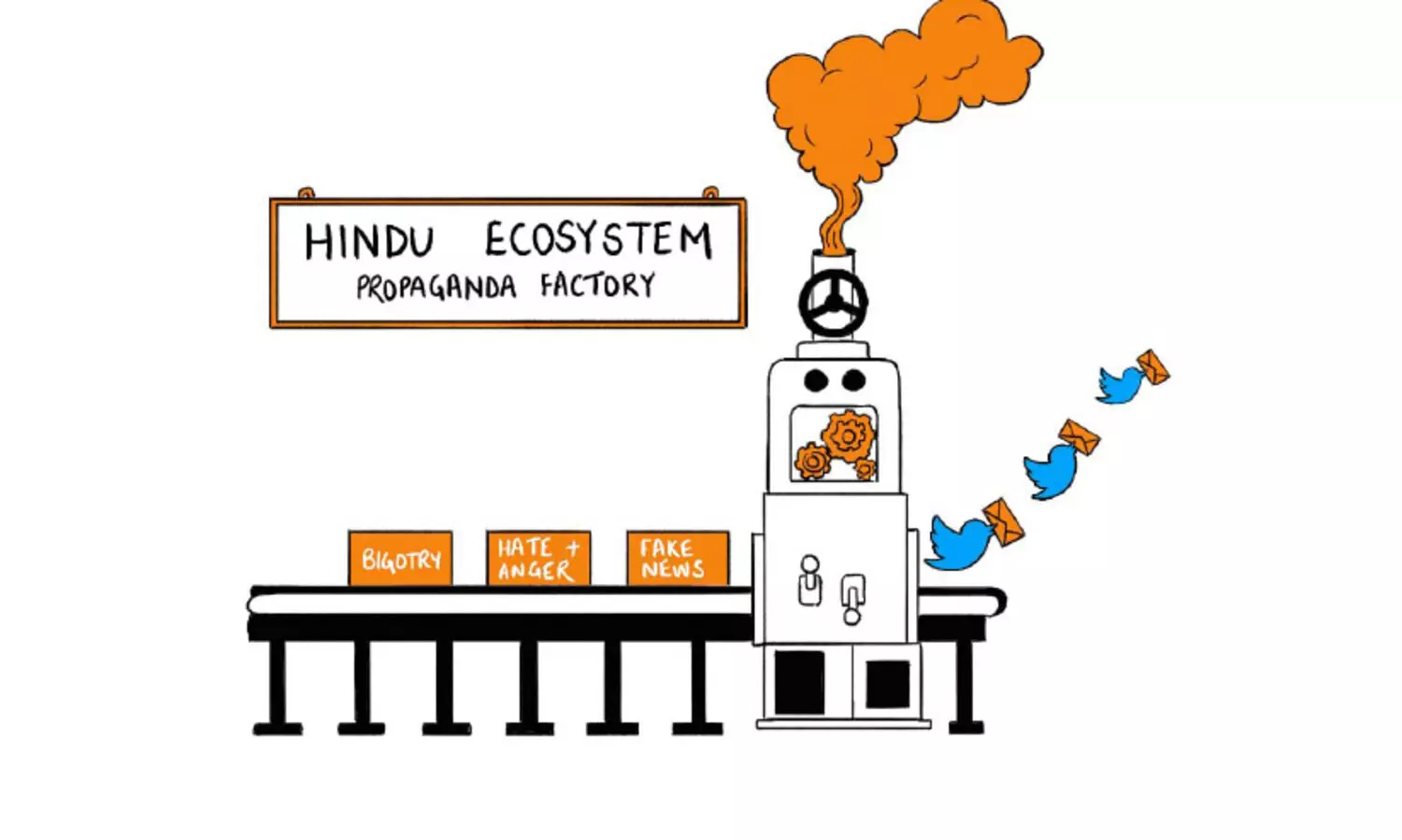 വെറുപ്പി​െൻറ ഹിന്ദുത്വ ടൂൾകിറ്റുകൾ