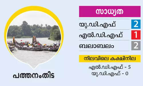 Assembly election 2021