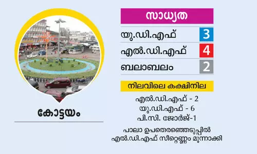 Assembly election 2021