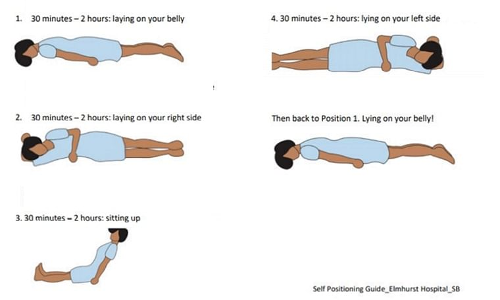 കോവിഡ്​ ബാധിച്ച് വീട്ടിൽ കഴിയുന്നവർ​ കമിഴ്​ന്ന്​ കിടക്കണം എന്ന് ആരോഗ്യ മന്ത്രാലയം; കാര്യമിതാണ്​