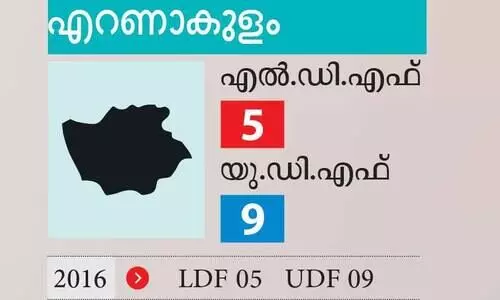 കോൺഗ്രസി​െൻറ മലപ്പുറമായി എറണാകുളം
