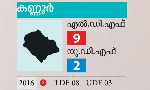 ചു​വ​പ്പി​ലു​റ​ച്ച്, ച​ന്തം കൂ​ട്ടി ക​ണ്ണൂ​ർ​