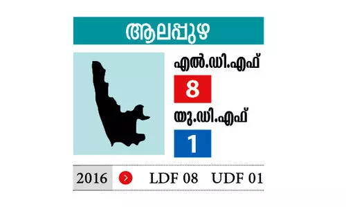 Alappuzha District