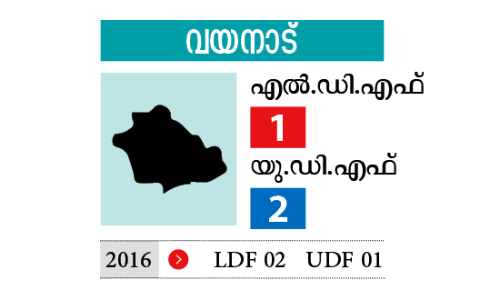 വ​ല​തോ​​രം ചേ​ർ​ന്ന്​ വ​യ​നാ​ട്​