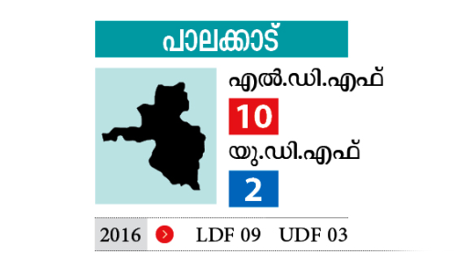 Palakkad District