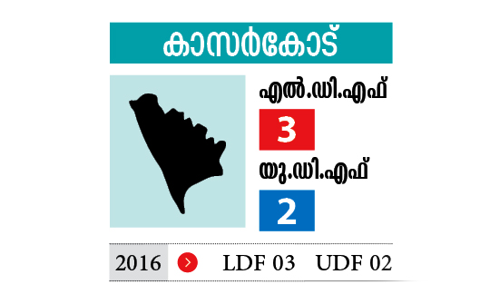 kasaragod District kasaragod District