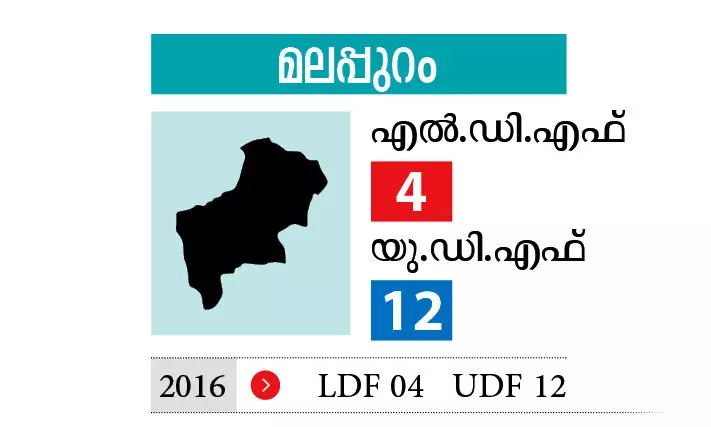 Malappuram District