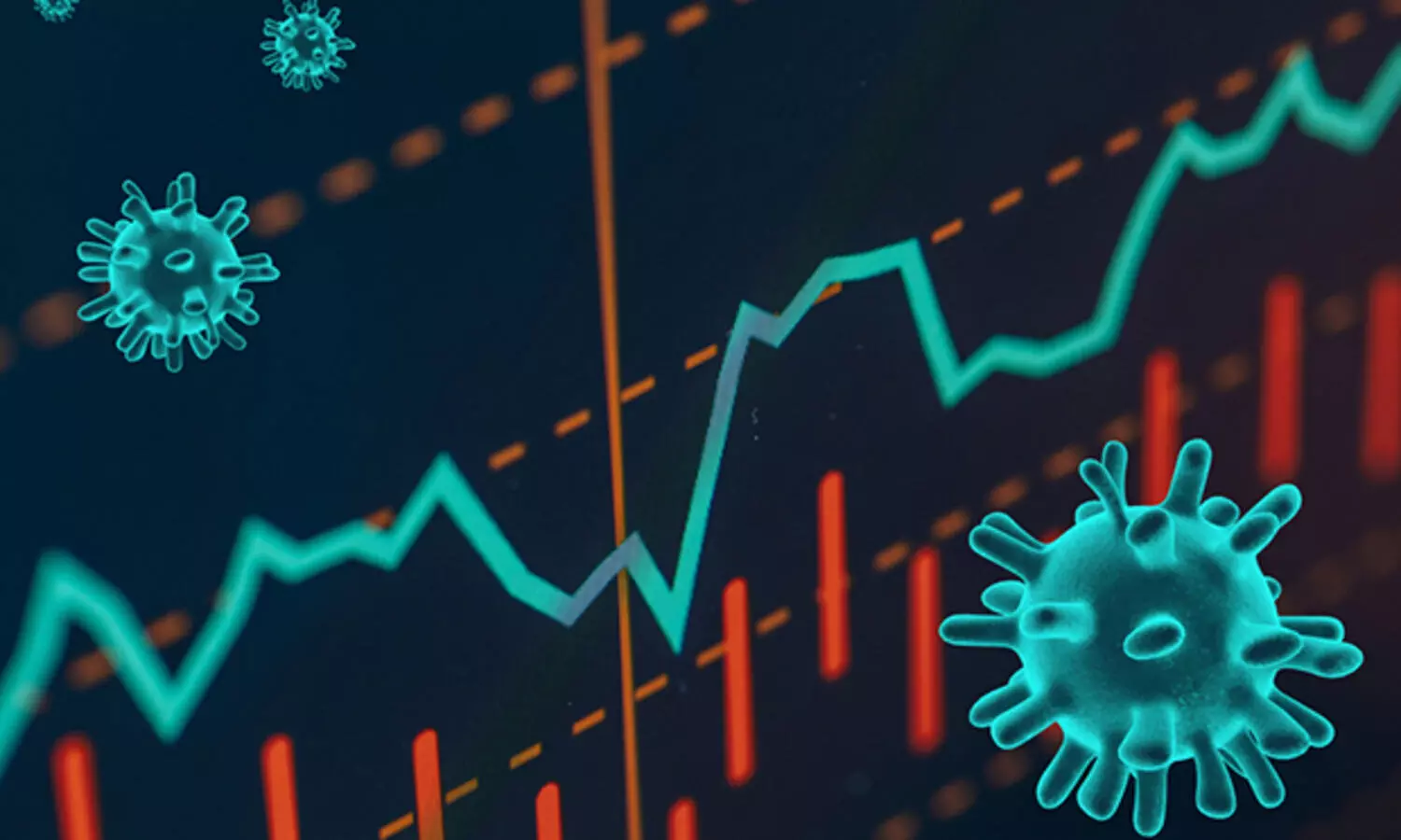 കോവിഡി​െൻറ അതിതീവ്രവ്യാപനത്തിനിടയിലും കാര്യമായ തകർച്ചയില്ലാതെ ഓഹരി വിപണി