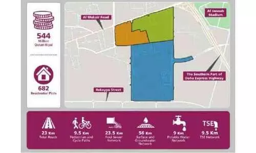 തെക്കൻ പ്രദേശങ്ങളിലേക്കായി പാക്കേജ് 9 പദ്ധതി