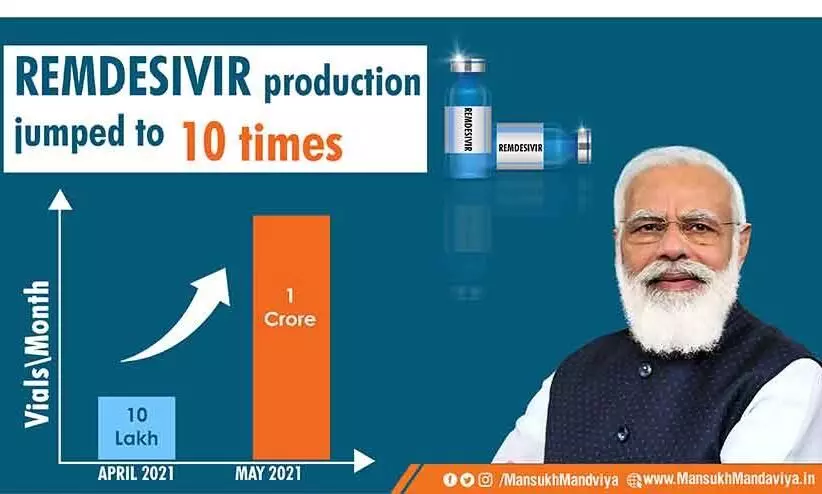 സംസ്ഥാനങ്ങള്‍ക്കുള്ള റെംഡിസിവിര്‍ വിതരണം നിര്‍ത്തുന്നുവെന്ന് കേന്ദ്രം