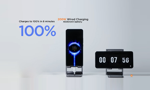 ബാറ്ററി ഫുൾ ചാർജാവാൻ എട്ട്​ മിനിറ്റുകൾ മാത്രം; പുതിയ സാങ്കേതിക വിദ്യയുമായി ഷവോമി