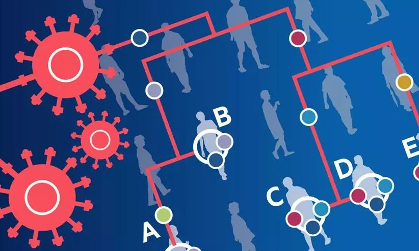 ഇന്ത്യയിൽ കോവിഡ് രണ്ടാം തരംഗം രൂക്ഷമാക്കിയത് ഡെൽറ്റ വകഭേദമെന്ന് പഠന റിപ്പോർട്ട് ഇന്ത്യയിൽ കോവിഡ് രണ്ടാം തരംഗം രൂക്ഷമാക്കിയത് ഡെൽറ്റ വകഭേദമെന്ന് പഠന റിപ്പോർട്ട്