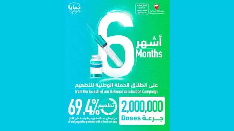 ആ​റു​ മാ​സം പി​ന്നി​ട്ട്​ വാ​ക്​​സി​നേ​ഷ​ൻ​ കാ​മ്പ​യി​ൻ