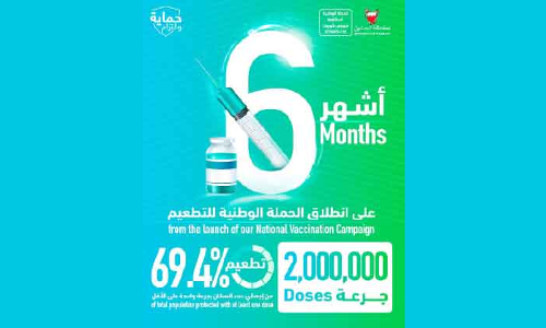 ആ​റു​ മാ​സം പി​ന്നി​ട്ട്​ വാ​ക്​​സി​നേ​ഷ​ൻ​ കാ​മ്പ​യി​ൻ