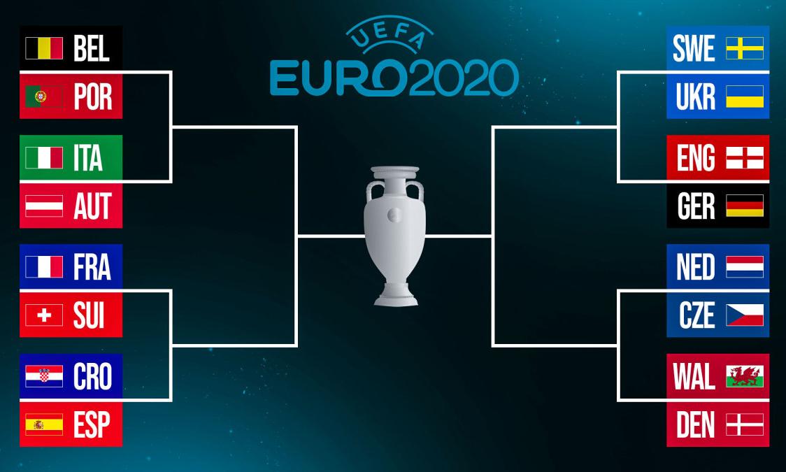 യൂറോ കപ്പ്: പ്രീക്വാർട്ടറിൽ സംഭവിക്കാൻ സാധ്യതയുള്ള അഞ്ച് കാര്യങ്ങൾ ഇതാണ് യൂറോ കപ്പ്: പ്രീക്വാർട്ടറിൽ സംഭവിക്കാൻ സാധ്യതയുള്ള അഞ്ച് കാര്യങ്ങൾ ഇതാണ്