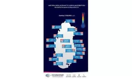 കരുതിയിരിക്കുക; ചൂട്​ കൂടിതന്നെ